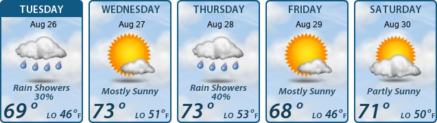 5-Day Forecast