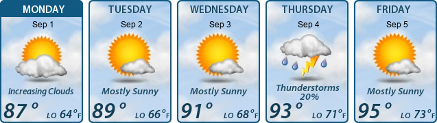 5-Day Forecast