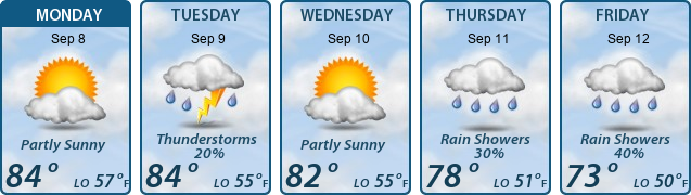 5-Day Forecast