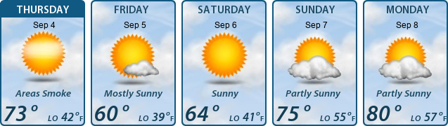 5-Day Forecast