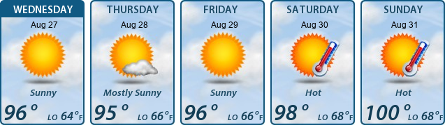 5-Day Forecast