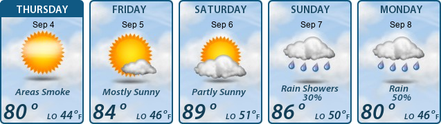 5-Day Forecast