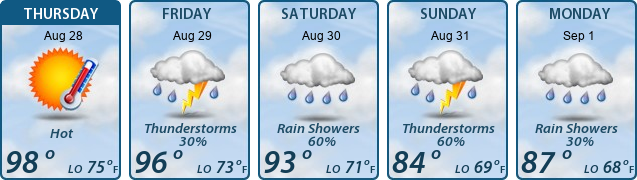 5-Day Forecast