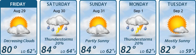 5-Day Forecast