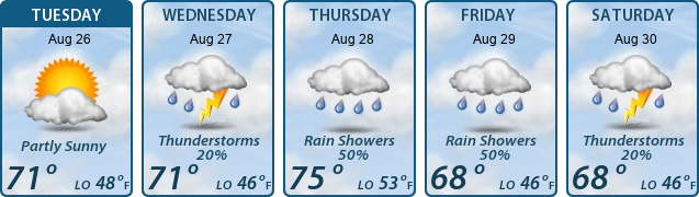 5-Day Forecast