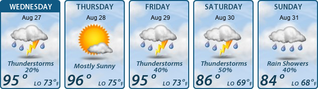 5-Day Forecast