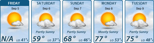 5-Day Forecast
