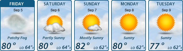 5-Day Forecast