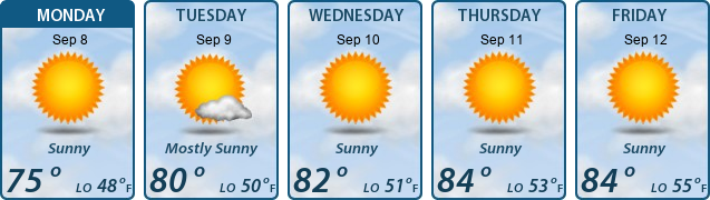 5-Day Forecast