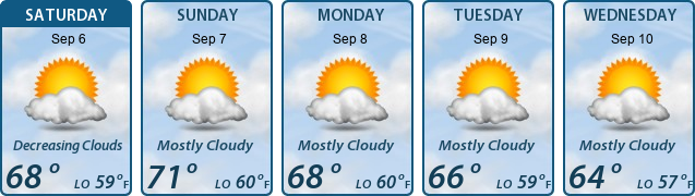 5-Day Forecast