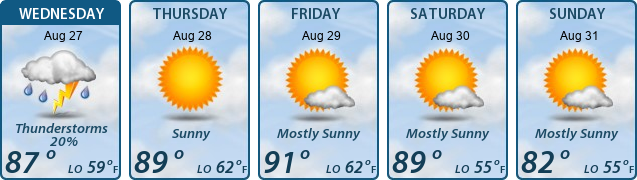 5-Day Forecast
