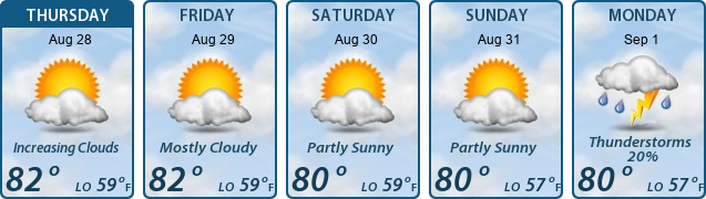 5-Day Forecast