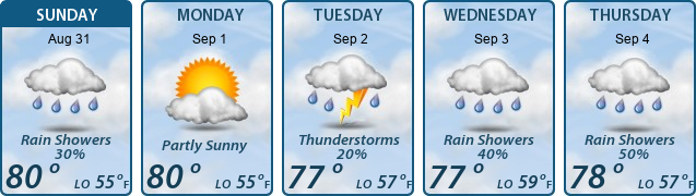 5-Day Forecast