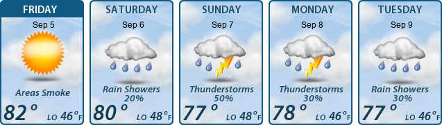 5-Day Forecast