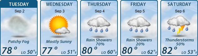 5-Day Forecast