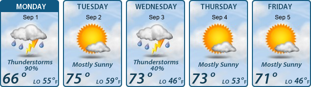 5-Day Forecast