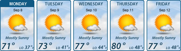 5-Day Forecast