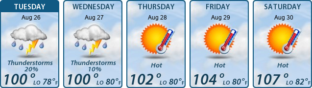 5-Day Forecast