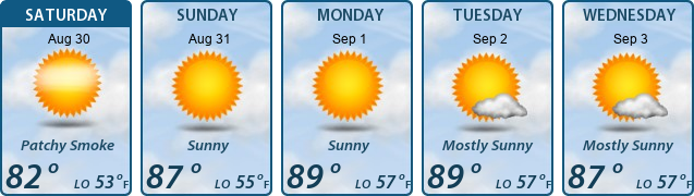 5-Day Forecast