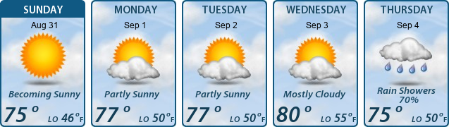 5-Day Forecast