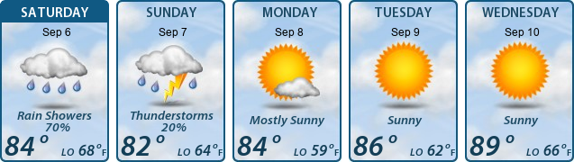 5-Day Forecast