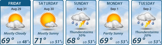 5-Day Forecast