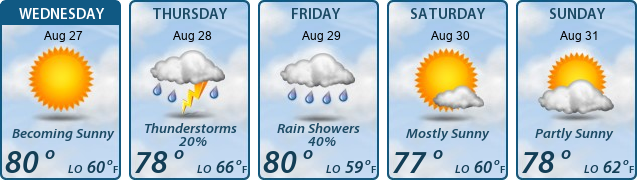 5-Day Forecast