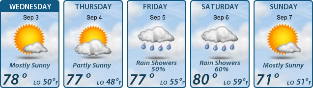 5-Day Forecast