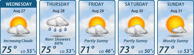 5-Day Forecast