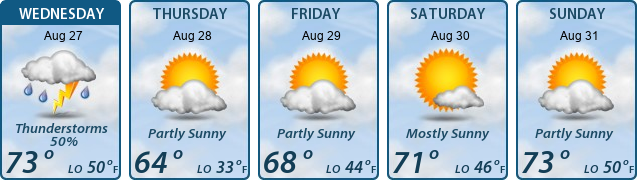 5-Day Forecast