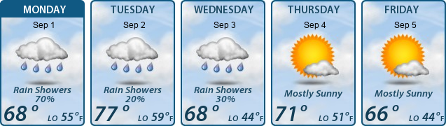 5-Day Forecast