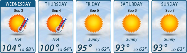 5-Day Forecast