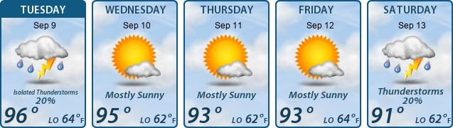 5-Day Forecast