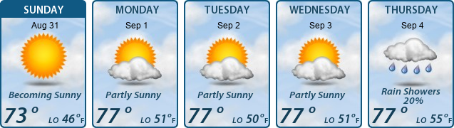 5-Day Forecast
