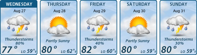 5-Day Forecast