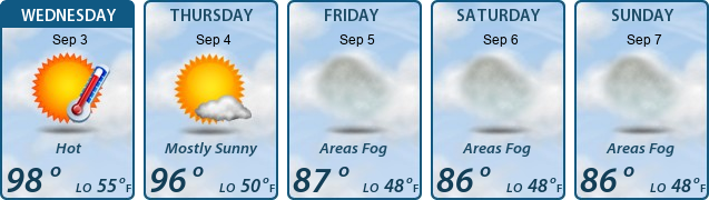 5-Day Forecast