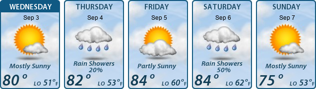 5-Day Forecast