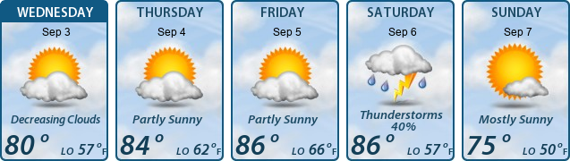 5-Day Forecast