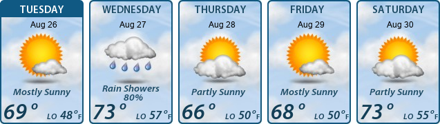 5-Day Forecast