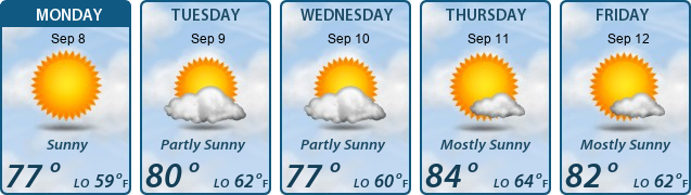 5-Day Forecast