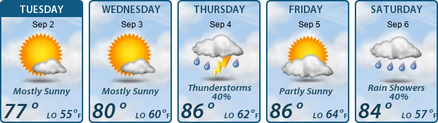 5-Day Forecast