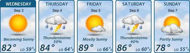 5-Day Forecast