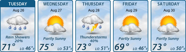 5-Day Forecast