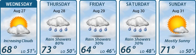 5-Day Forecast