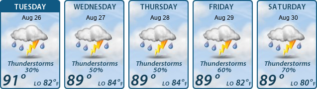 5-Day Forecast