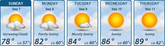 5-Day Forecast