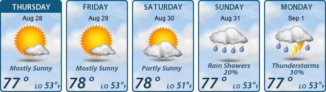 5-Day Forecast
