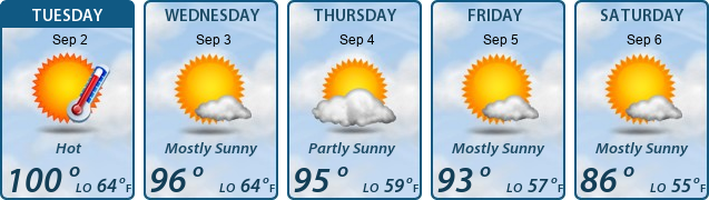 5-Day Forecast