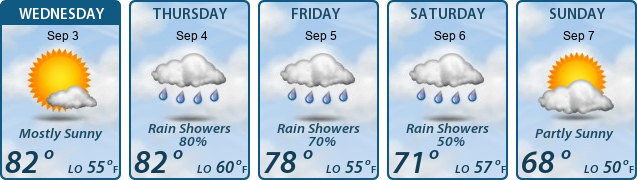 5-Day Forecast