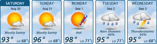 5-Day Forecast